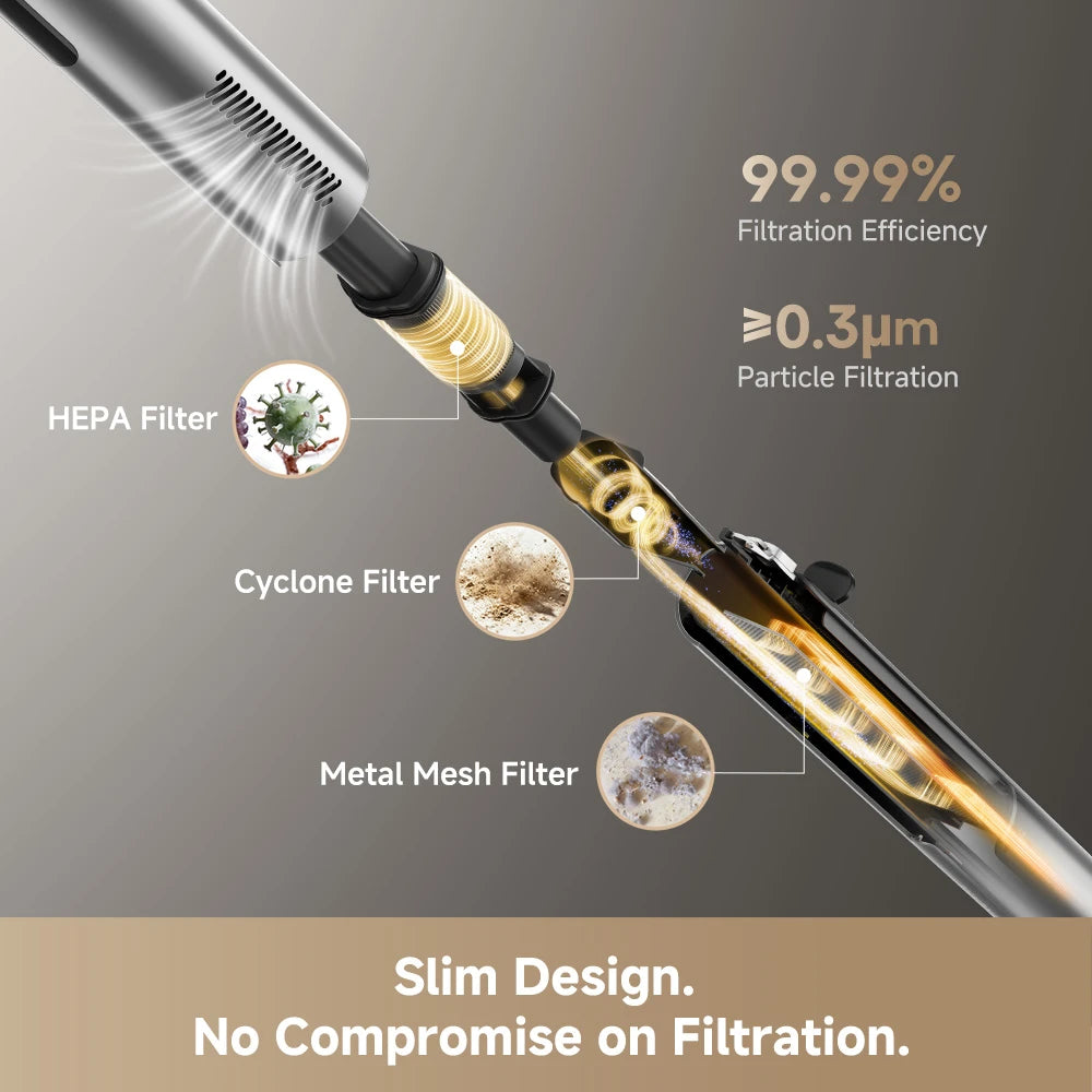 advanced filtration captures 99.99 percent of fine dust and allergens