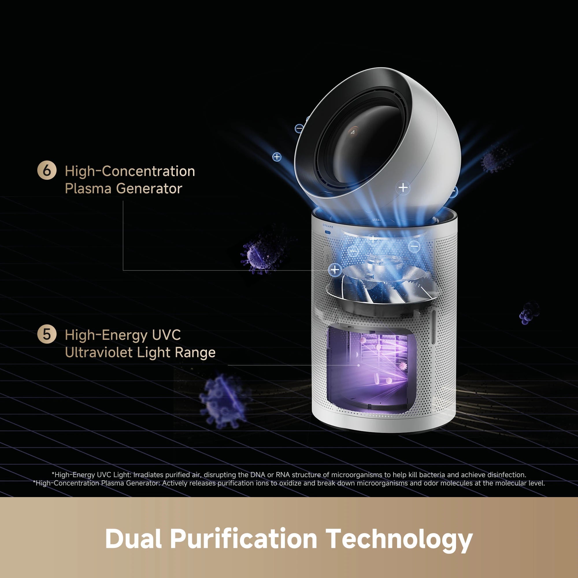 Dreame PM NEO Air Purifier Fan Combo Dual Airflow Fast Dust and Odor Removal Quiet Smart Control