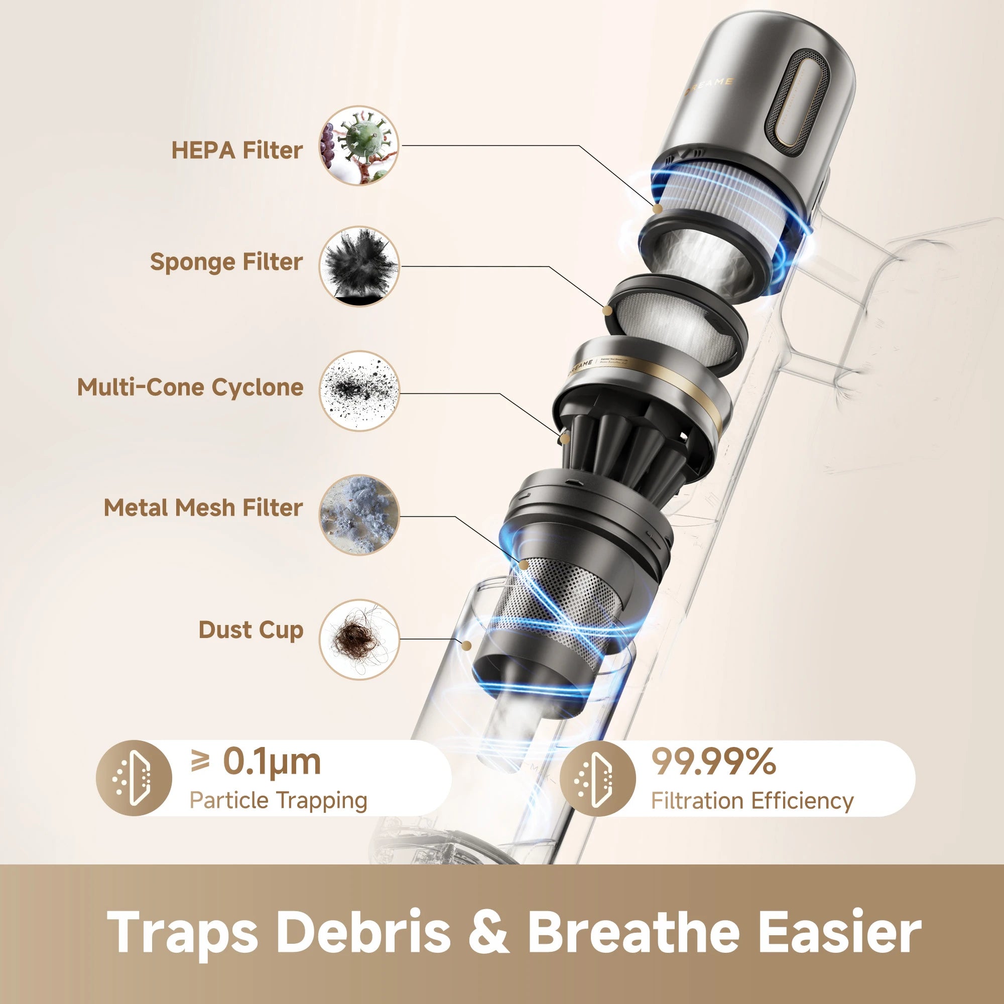 Multi-layer HEPA filtration system of Dreame V20 cordless vacuum trapping 99.99% micro particles