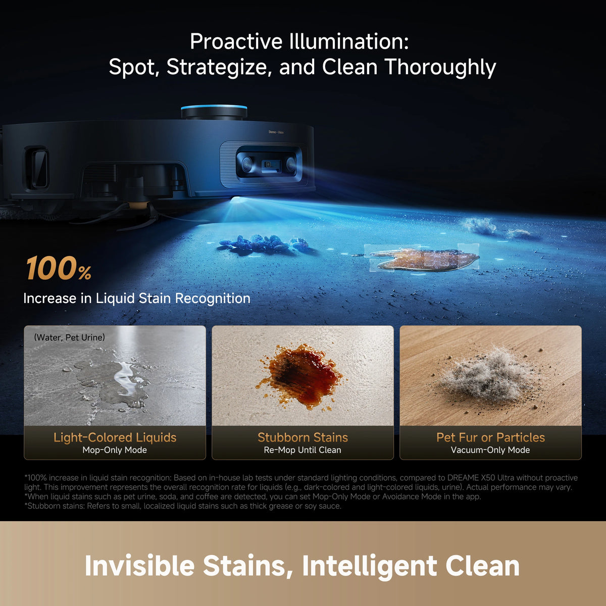 Dreame X60 Ultra Extreme robot vacuum using Proactive Illumination for enhanced object detection in dark areas
