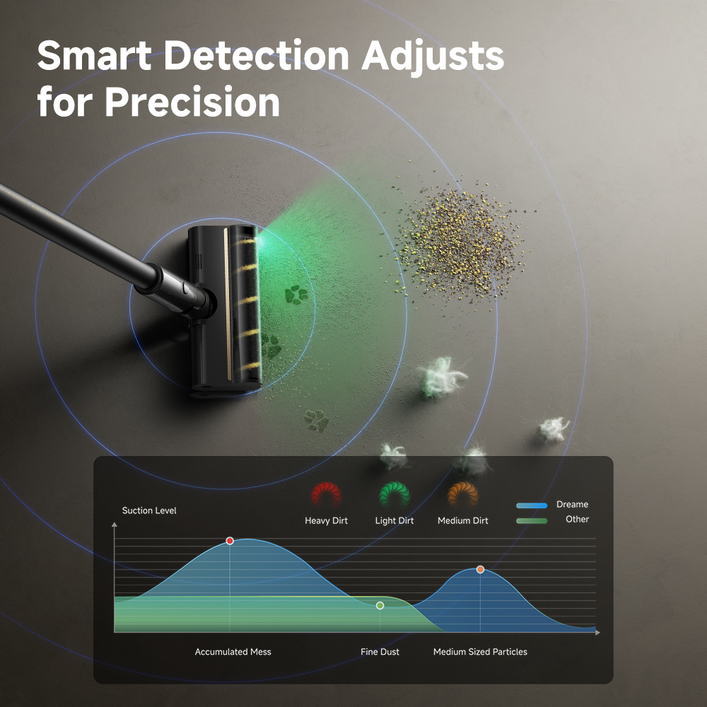 Dreame V50 Cordless Stick Vacuum Cleaner 210AW Strong Suction, 60min Runtime, Lightweight