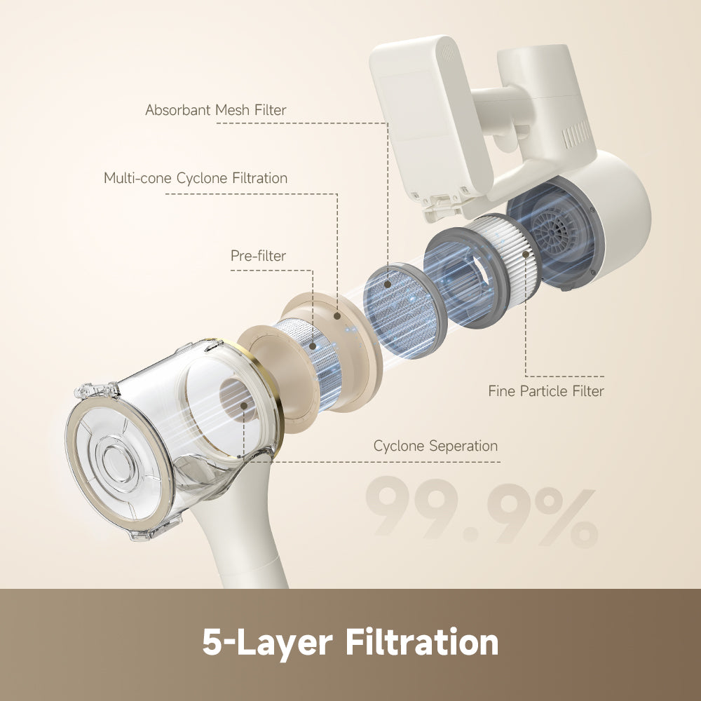 Dreame R10 Cordless Stick Vacuum LED Light 60 mins Runtime Anti Hair Tangle Multipurpose tool