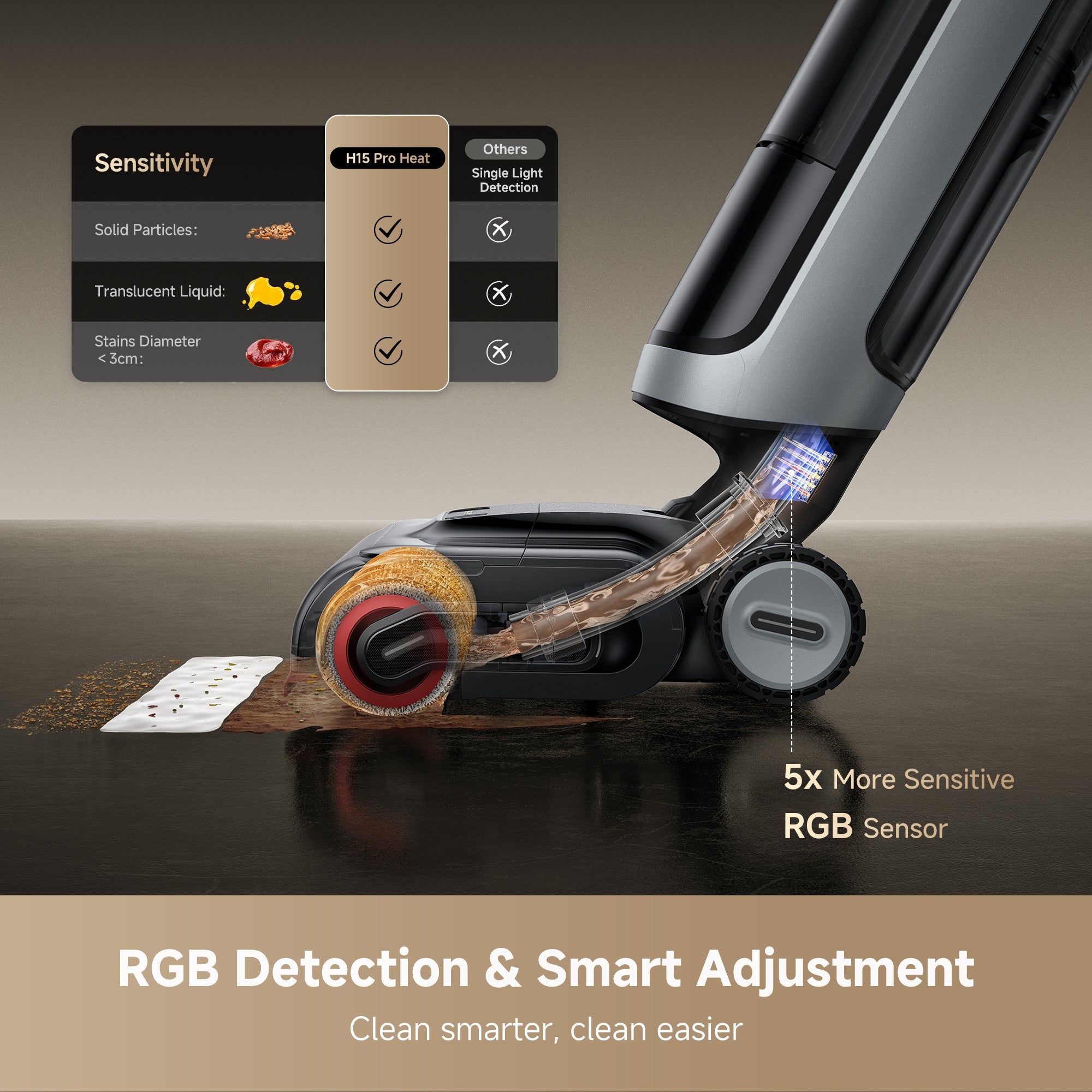 Dreame H15 Pro Heat Wet and Dry Vacuum