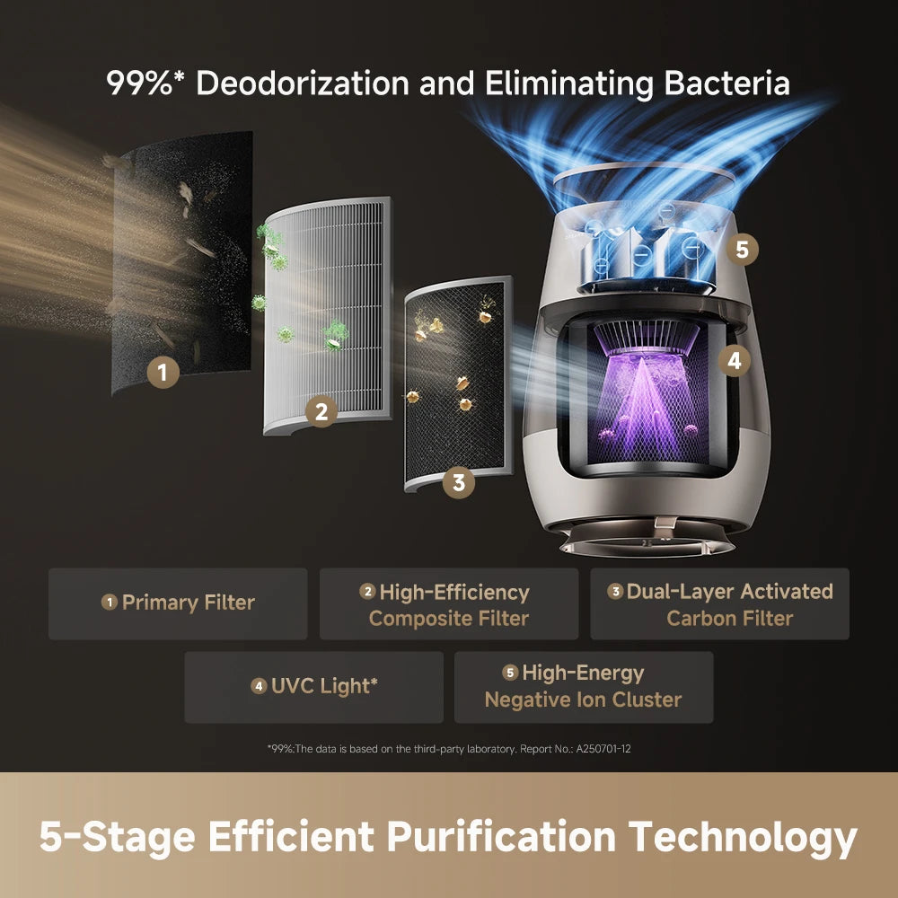 Dreame AP10 pet air purifier with five-stage efficient purification technology for cleaner air around pets