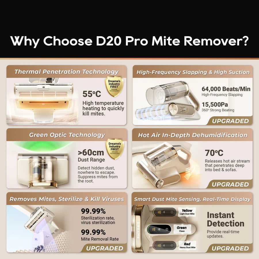 Dreame D20 Pro Dust Mite Vacuum Cleaner High Suction Hot Air UV Sterilization Mattress Cleaner