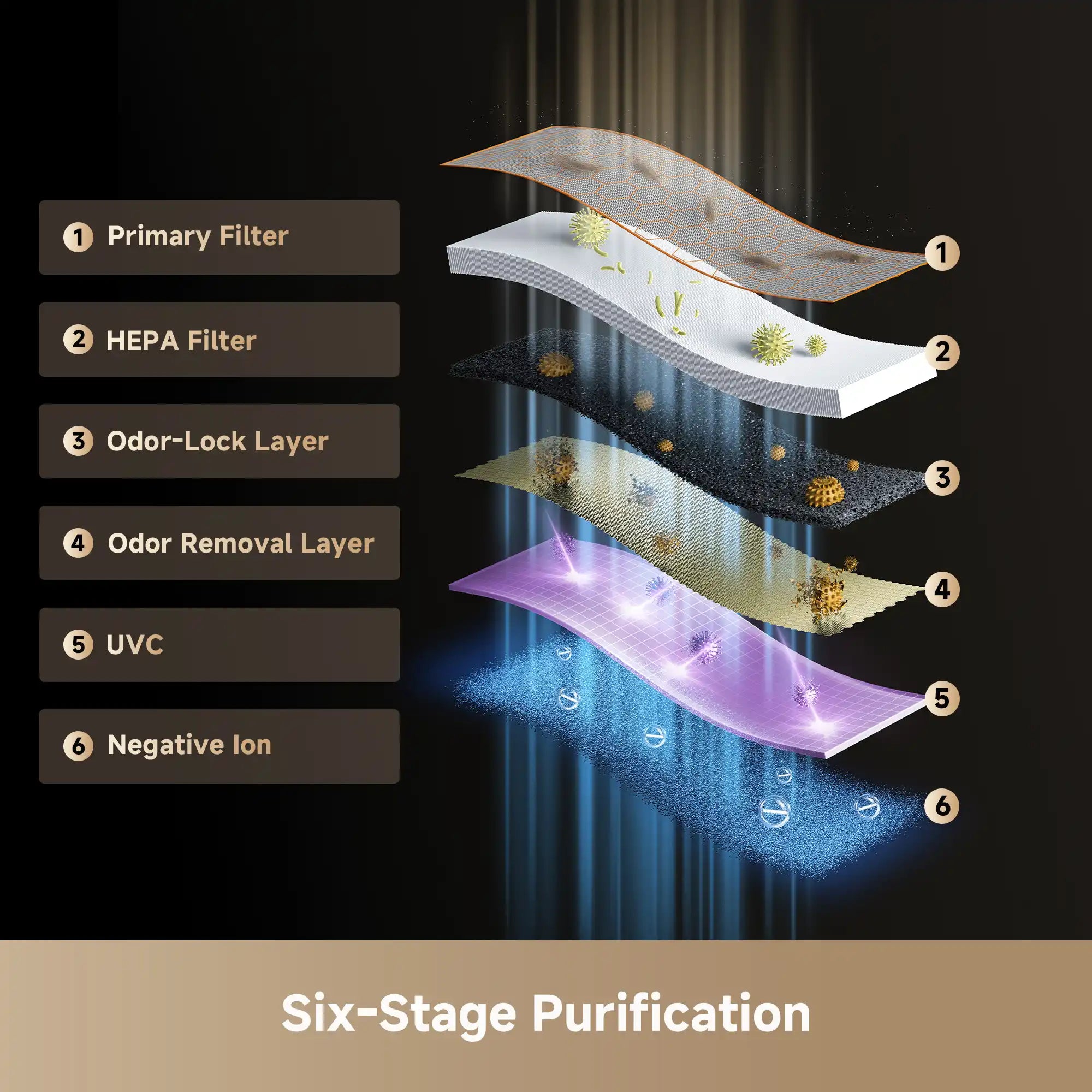 air purifier with multi layer filtration removes dust allergens and smoke