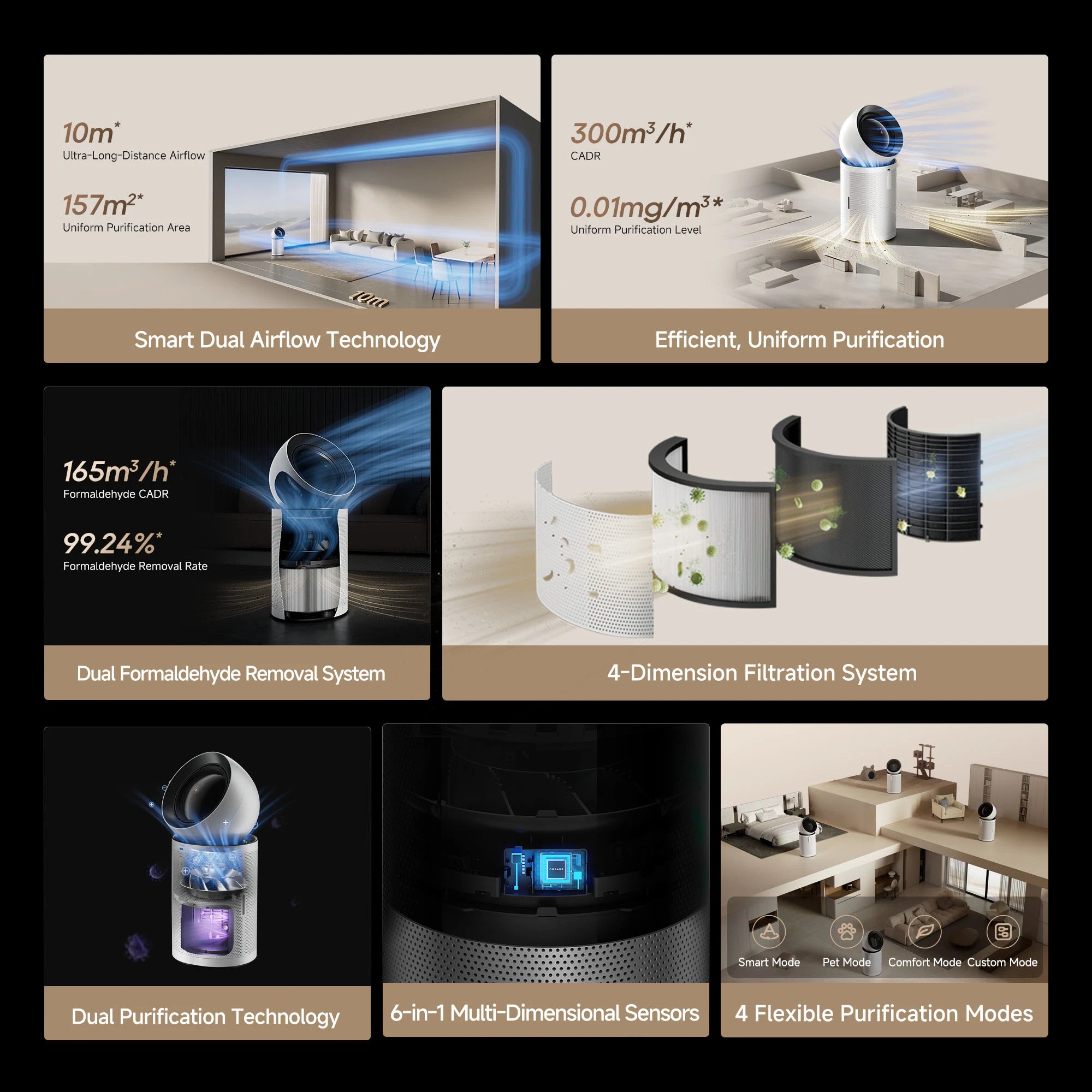 Dreame PM NEO Air Purifier Fan Combo Dual Airflow Fast Dust and Odor Removal Quiet Smart Control