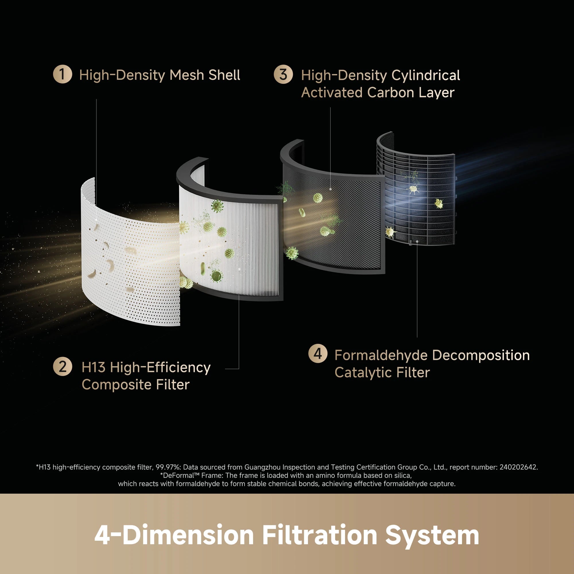 Dreame PM NEO Air Purifier Fan Combo Dual Airflow Fast Dust and Odor Removal Quiet Smart Control