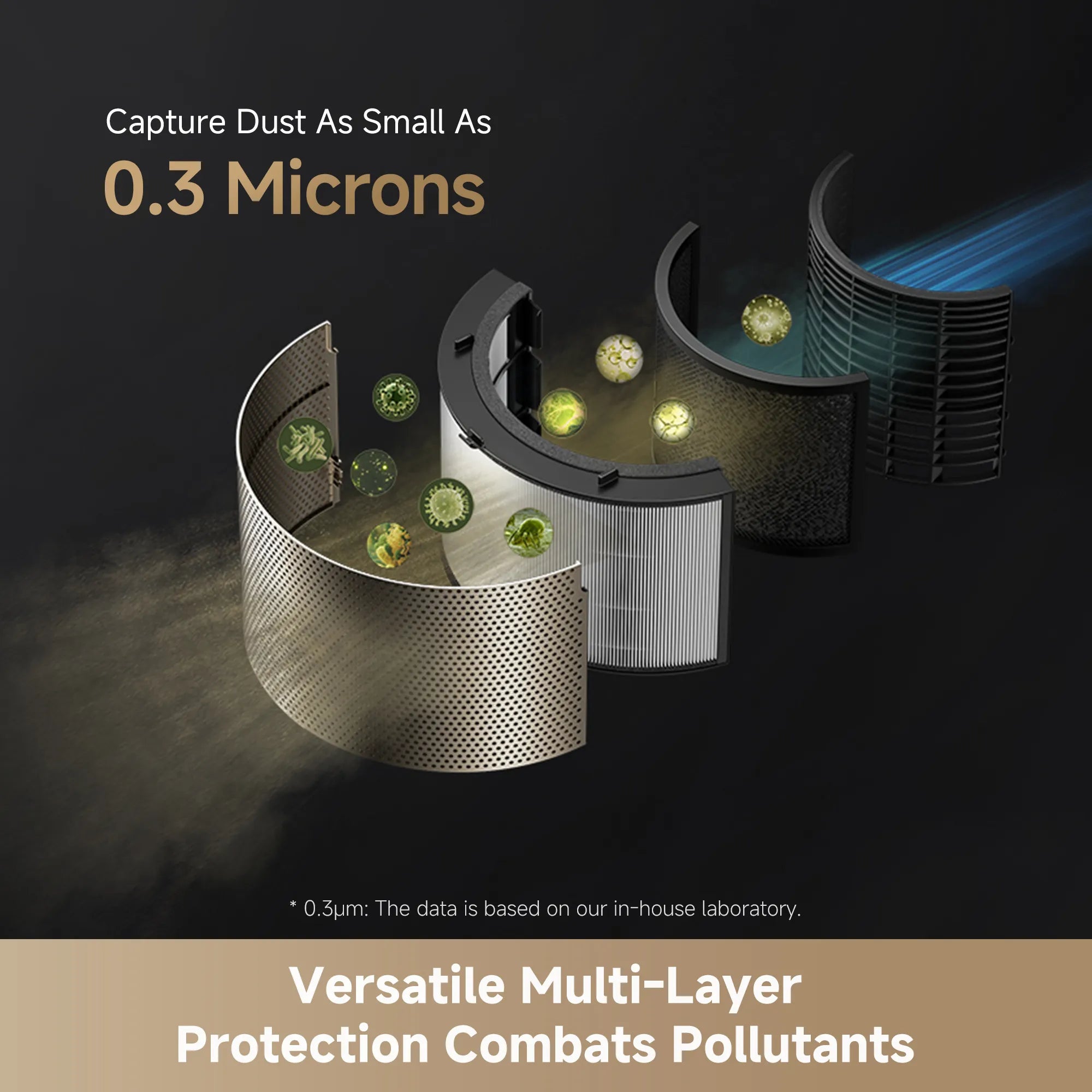 Dreame PM10 Air Purifier for Home Removes Dust Smoke Odor with Smart Control and Powerful Filtration