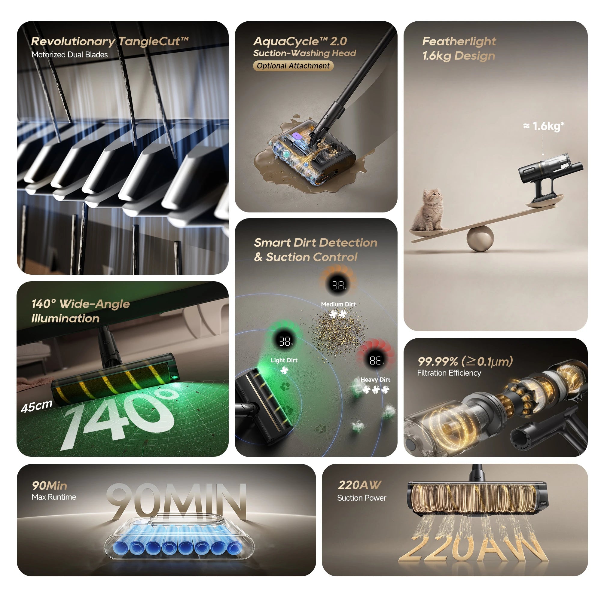 Comprehensive key feature overview matrix for Dreame V50 Pro cordless vacuum cleaner