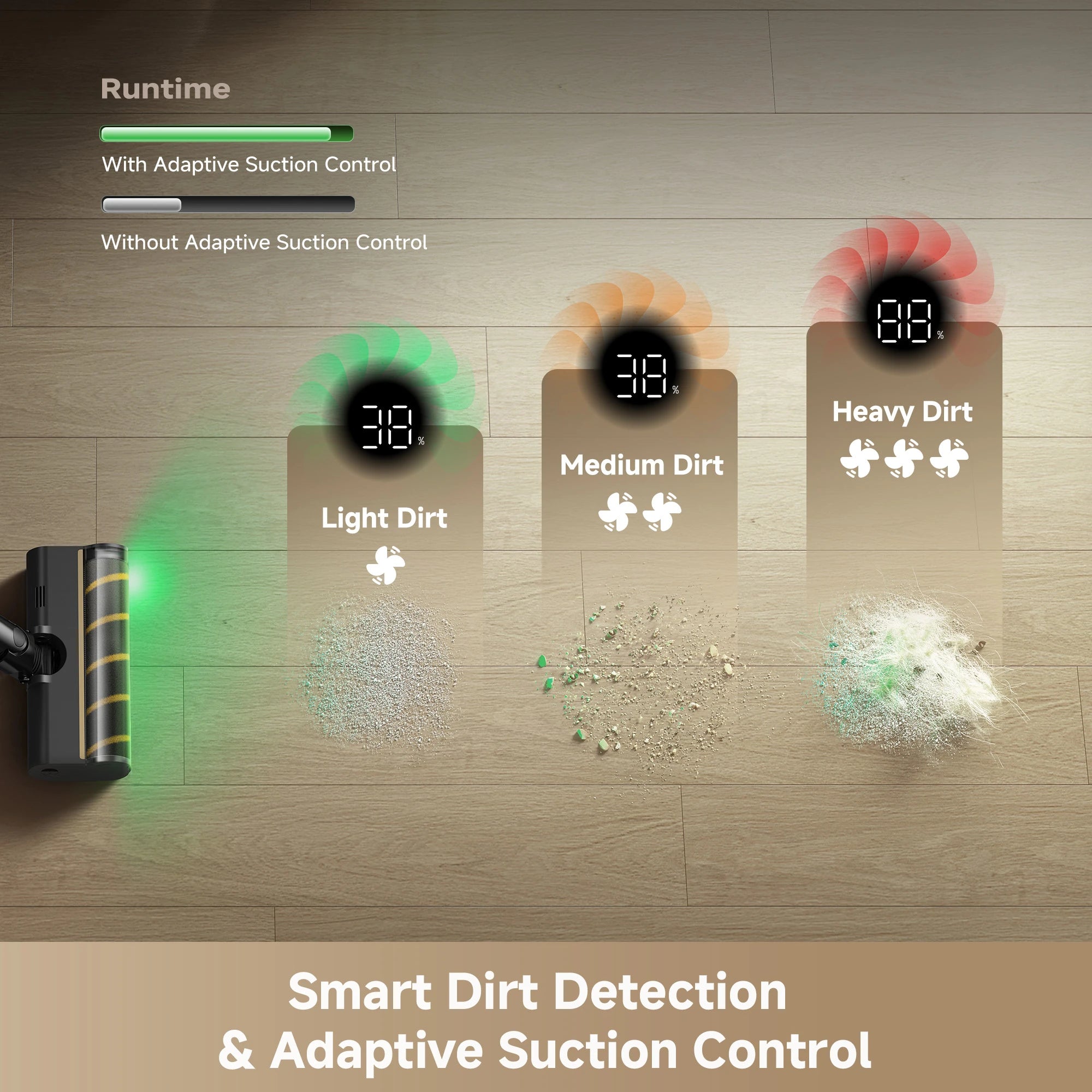 Smart dirt detection sensors automatically adjusting suction power on Dreame V50 Pro cordless vacuum