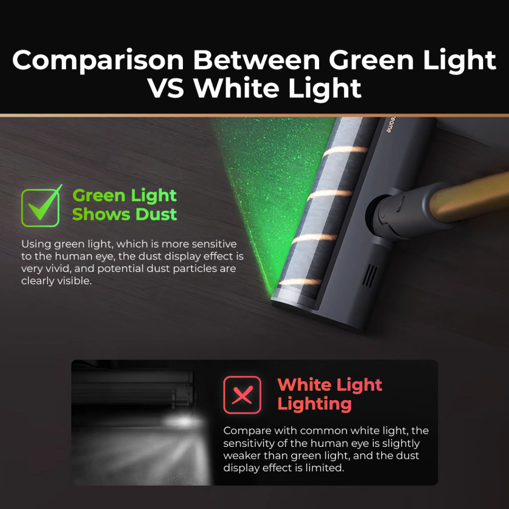 Dreame V10S Cordless Stick Vacuum Cleaner 20kPa Suction Lightweight Green Detection Pet Hair Vacuum