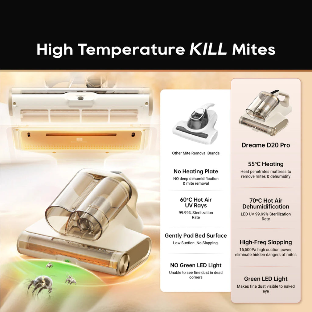 Dreame D20 Pro Dust Mite Vacuum 70℃ Hot Air Dehumidification High-Freq Flap 99.9% UV Light
