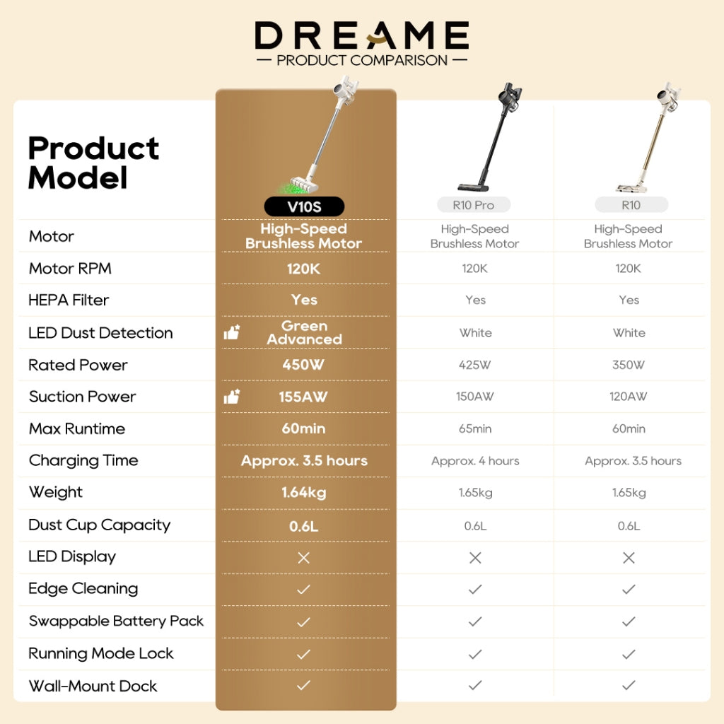 Dreame V10S Cordless Stick Vacuum Cleaner 20kPa Suction Lightweight Green Detection Pet Hair Vacuum