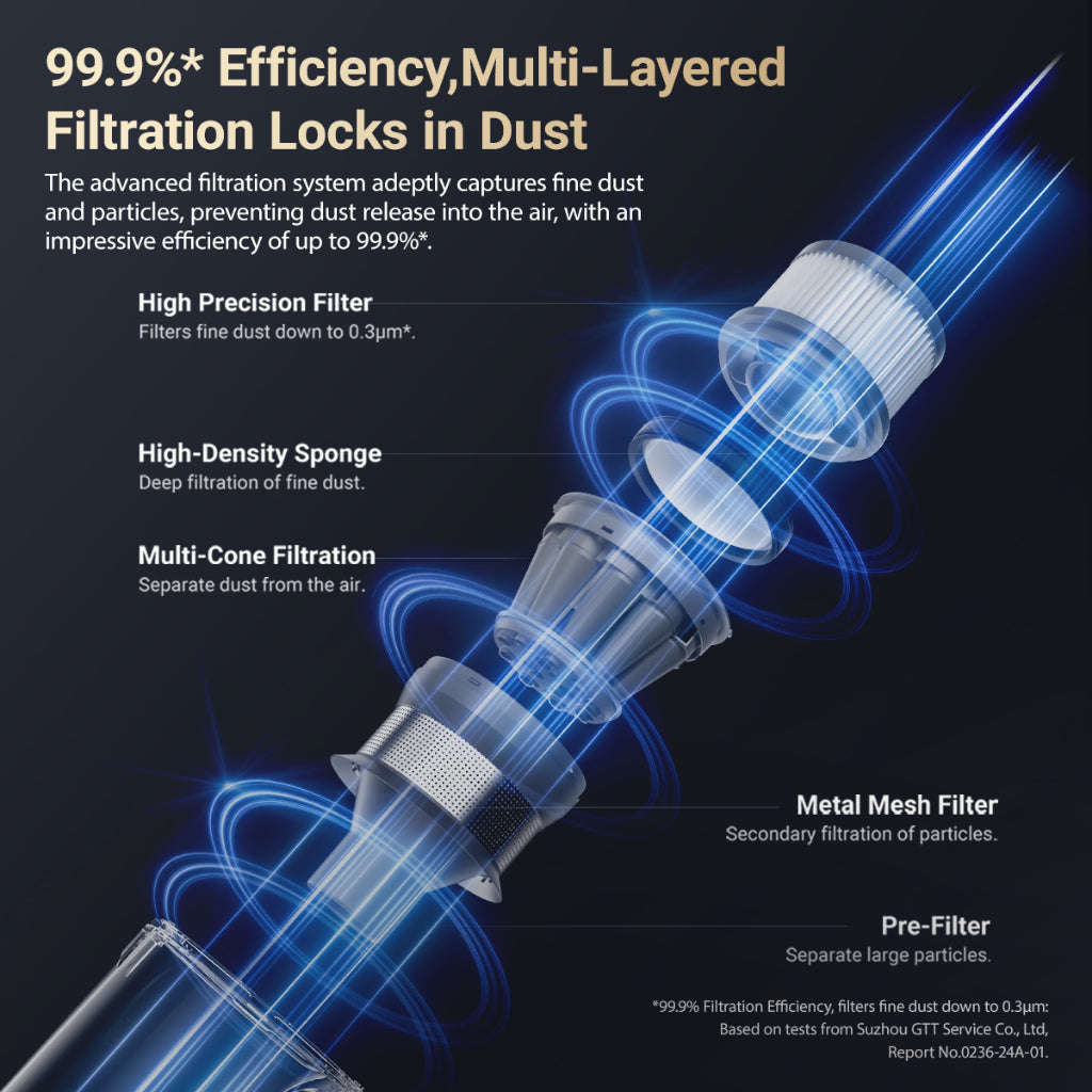 Dreame V16 Pro Cordless Stick Vacuum 27KPA Suction Pet friendly 85-min Runtime Green Detection